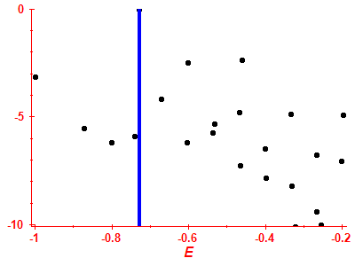 Strength function log